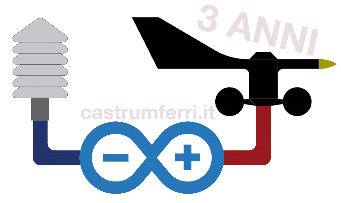 Logo Stazione Meteo